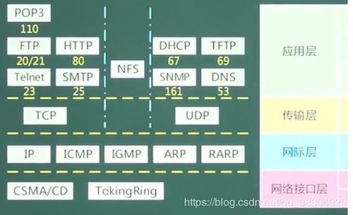 網(wǎng)絡(luò)模型概述及其在信息安全軟件開發(fā)中的應(yīng)用